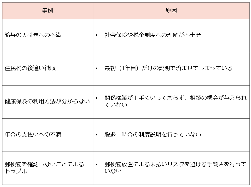 技能実習生と社会保険、税金に関するよくあるトラブル事例