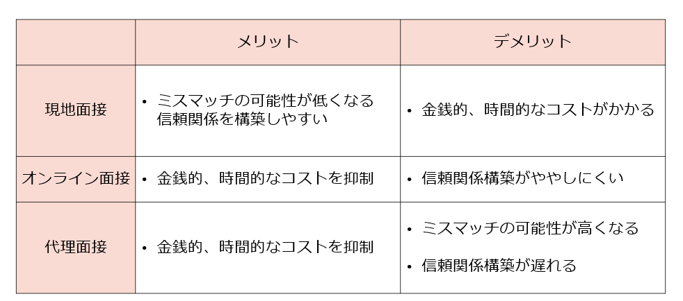 技能実習生の面接方法「現地面接」「オンライン面接」「代理面接」のメリットデメリット