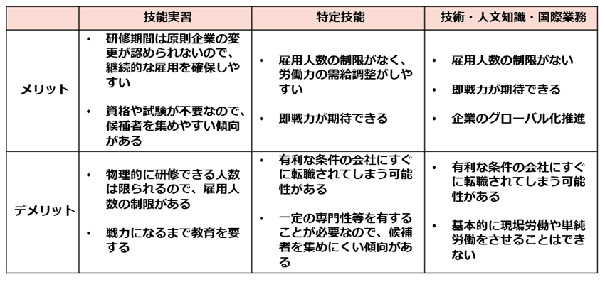 技能実習、特定技能、技術・人文知識・国際業務のメリットデメリット